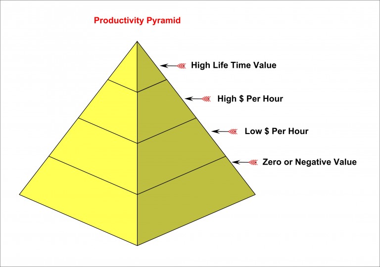 ProductivityPyramid-768x540